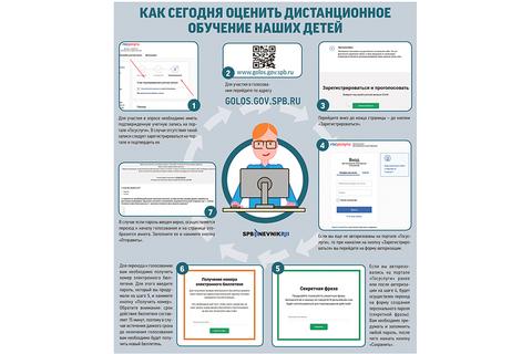 Все обьявления